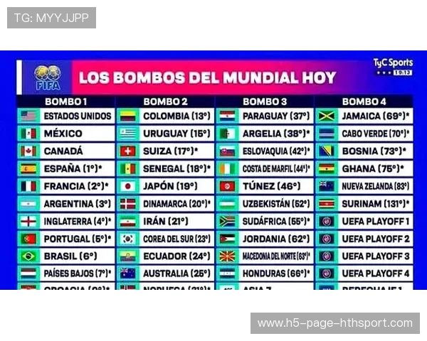 加拿大所处的世界杯分组被列为竞争密集区